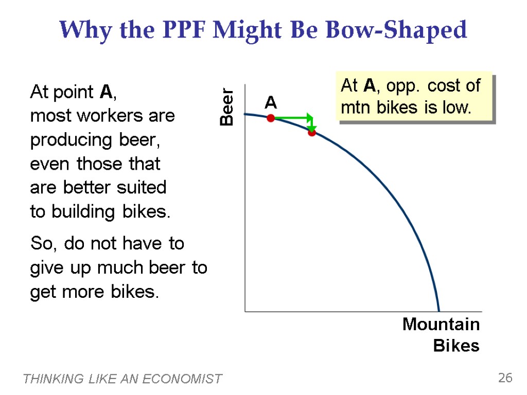 THINKING LIKE AN ECONOMIST 26 A Why the PPF Might Be Bow-Shaped At point